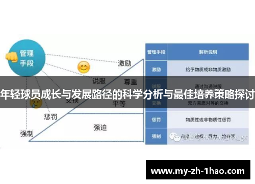 年轻球员成长与发展路径的科学分析与最佳培养策略探讨 年轻球员成长与发展路径的科学分析与最佳培养策略探讨