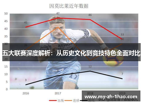 五大联赛深度解析:从历史文化到竞技特色全面对比 五大联赛深度解析:从历史文化到竞技特色全面对比