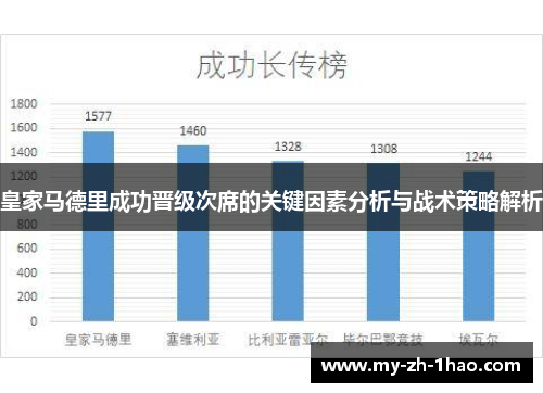 皇家马德里成功晋级次席的关键因素分析与战术策略解析 皇家马德里成功晋级次席的关键因素分析与战术策略解析