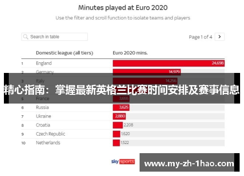精心指南：掌握最新英格兰比赛时间安排及赛事信息