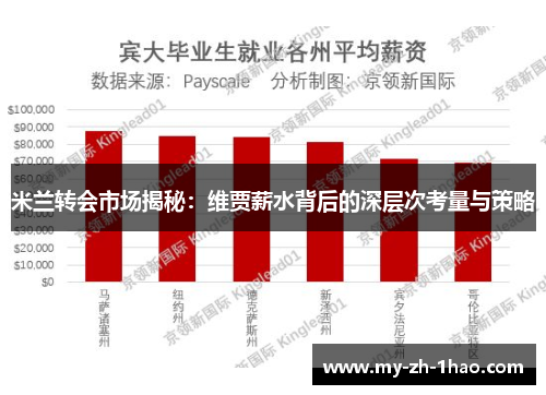 米兰转会市场揭秘：维贾薪水背后的深层次考量与策略