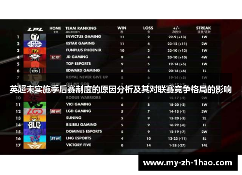英超未实施季后赛制度的原因分析及其对联赛竞争格局的影响 英超未实施季后赛制度的原因分析及其对联赛竞争格局的影响