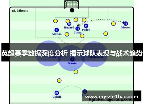 英超赛季数据深度分析 揭示球队表现与战术趋势