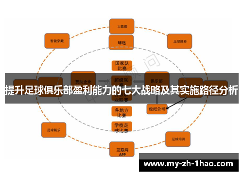 提升足球俱乐部盈利能力的七大战略及其实施路径分析
