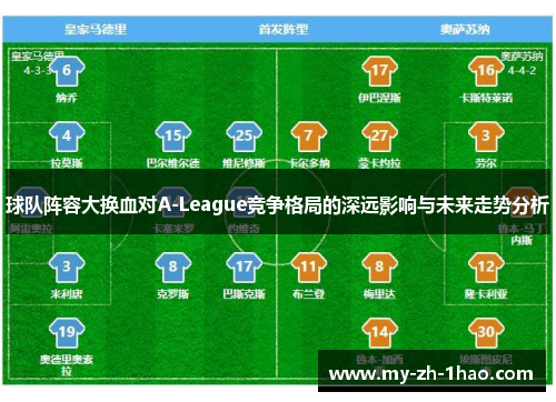 球队阵容大换血对A-League竞争格局的深远影响与未来走势分析