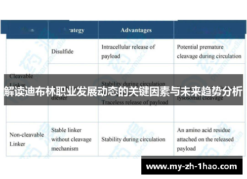 解读迪布林职业发展动态的关键因素与未来趋势分析 解读迪布林职业发展动态的关键因素与未来趋势分析