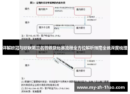 详解欧冠与欧联第三名晋级及比赛流程全方位解析指南全貌深度梳理 详解欧冠与欧联第三名晋级及比赛流程全方位解析指南全貌深度梳理