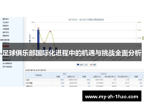 足球俱乐部国际化进程中的机遇与挑战全面分析 足球俱乐部国际化进程中的机遇与挑战全面分析